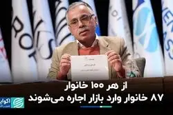 از هر 100 خانوار جدید 87 خانوار وارد بازار اجاره می‌شوند