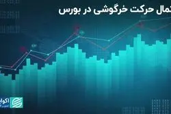 احتمال حرکت خرگوشی شاخص‌های بورسی