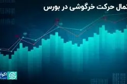 احتمال حرکت خرگوشی شاخص‌های بورسی