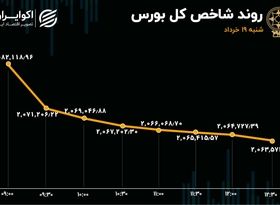 رشد 130 درصدی فرار سرمایه از بورس