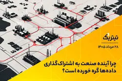 چرا آینده صنعت به اشتراک‌گذاری داده‌ها گره خورده است؟ | پادکست تیتر یک