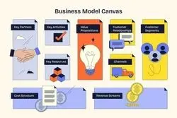 ۳ نمونه بوم کسب و کار تکمیل شده + آموزش گام‌به‌گام تکمیل بوم