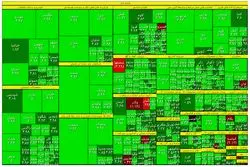 شاخص بورس: یک میلیون و 900 هزار واحد +نقشه‌بازار