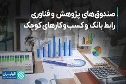 صندوق های پژوهش و فناوری رابط بانک و کسب و کارهای کوچک