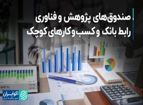 صندوق های پژوهش و فناوری رابط بانک و کسب و کارهای کوچک