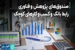 صندوق های پژوهش و فناوری رابط بانک و کسب و کارهای کوچک