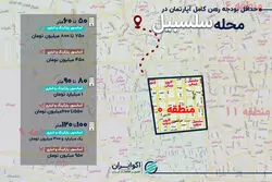 از ۵۰ تا ۱۲۰ متر؛ قیمت رهن کامل در سلسبیل چقدر شد؟