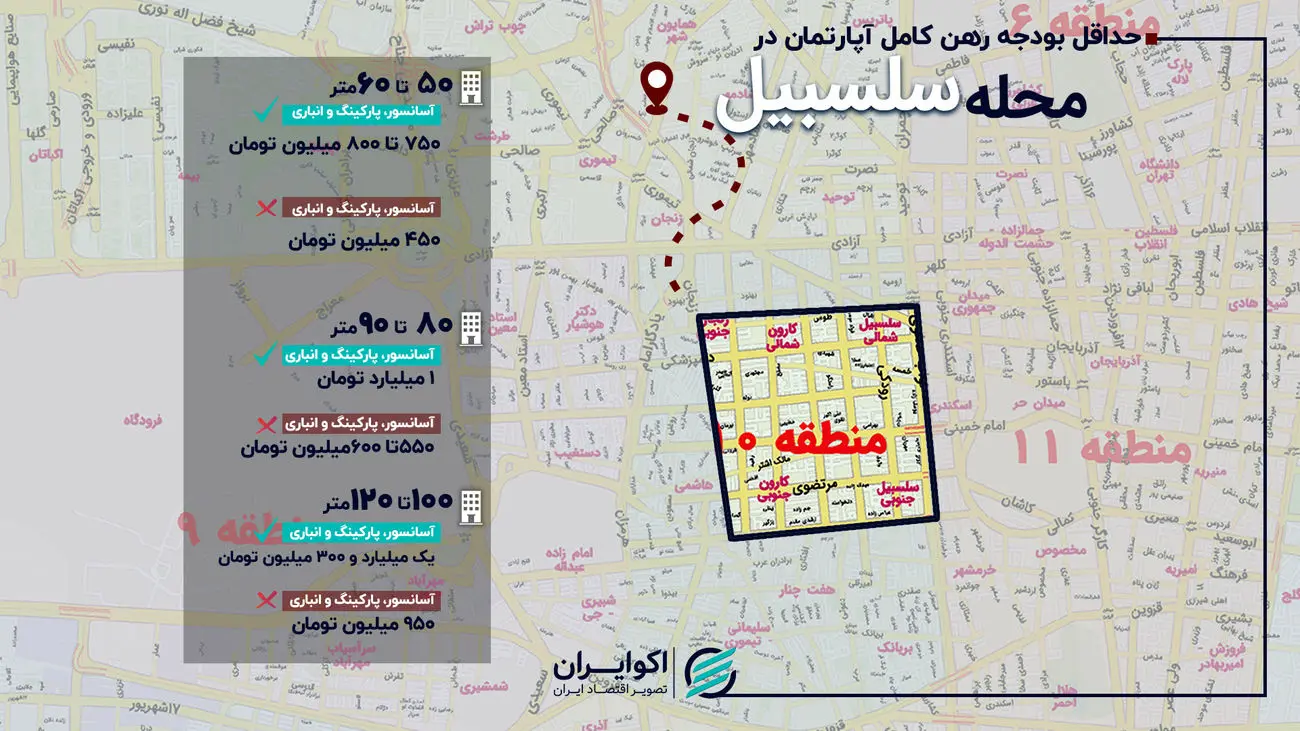 از ۵۰ تا ۱۲۰ متر؛ قیمت رهن کامل در سلسبیل چقدر شد؟