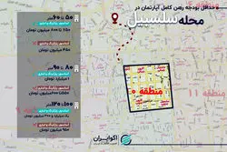 از ۵۰ تا ۱۲۰ متر؛ قیمت رهن کامل در سلسبیل چقدر شد؟