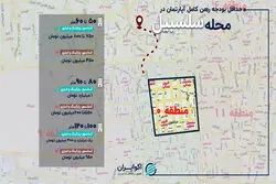 از ۵۰ تا ۱۲۰ متر؛ قیمت رهن کامل در سلسبیل چقدر شد؟