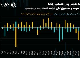 خواب خوش 50 همتی بانک مرکزی برای بورس تهران!/ ورق در بازار سهام بر می‌گردد؟