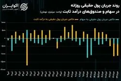 خواب خوش 50 همتی بانک مرکزی برای بورس تهران!/ ورق در بازار سهام بر می‌گردد؟