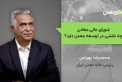 شورای عالی معادن چه نقشی در توسعه معادن دارد؟