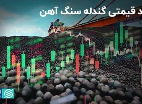 روند قیمتی گندله سنگ آهن