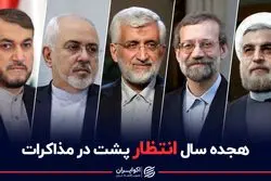  هجده سال انتظار پشت در مذاکرات