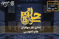 مفروضات تکنیکالی که همچنان پابرجا است