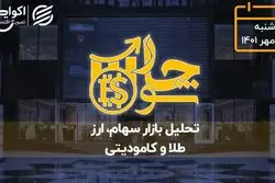 مفروضات تکنیکالی که همچنان پابرجا است