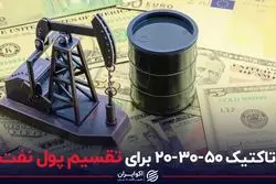 تاکتیک 50-30-20 برای تقسیم پول نفت