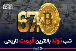 قیمت بیت کوین به بالاترین حد تاریخی خود رسید
