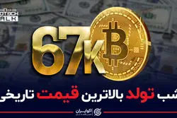 قیمت بیت کوین به بالاترین حد تاریخی خود رسید