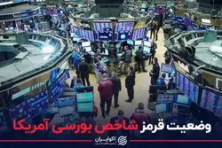  شاخص مهم بازار مالی آمریکا در وضعیت قرمز