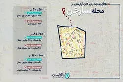 رهن کامل آپارتمان در ستارخان؛ از ۷۵۰ میلیون تا بالای 2 میلیارد تومان