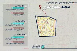رهن کامل آپارتمان در ستارخان؛ از ۷۵۰ میلیون تا بالای 2 میلیارد تومان