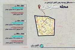 رهن کامل آپارتمان در ستارخان؛ از ۷۵۰ میلیون تا بالای 2 میلیارد تومان