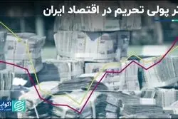 2 رکورد رشد نقدینگی در طول 40 سال