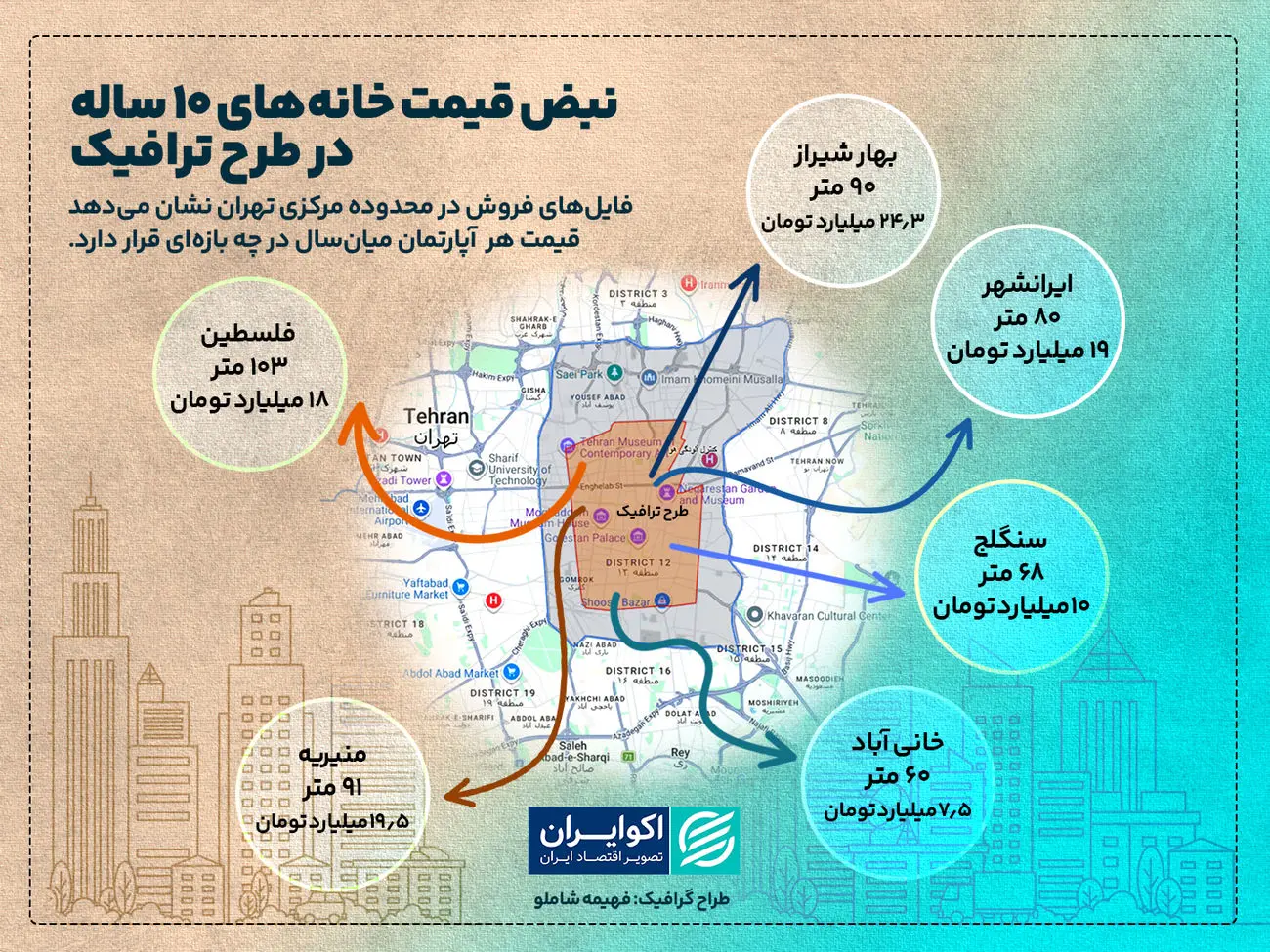 قیمت هر متر خانه ۱۰ ساله در قلب تهران