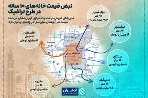 قیمت هر متر خانه ۱۰ ساله در قلب تهران