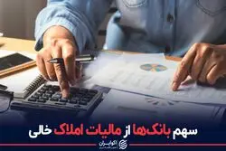 سهم بانک ها از مالیات املاک خالی