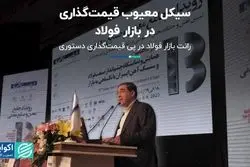  سیکل معیوب قیمت‌گذاری در بازار فولاد