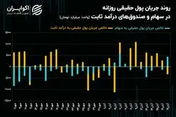 حقیقی‌های بازار سرمایه دور زدند