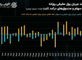 حقیقی‌های بازار سرمایه دور زدند