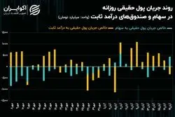 حقیقی‌های بازار سرمایه دور زدند