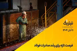 فرصت تازه برای رشد صادرات فولاد
