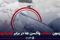 واکسن‌ها ما را از اومیکرون محافظت می‌کنند؟