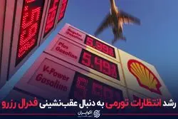 رشد انتظارات تورمی به دنبال عقب نشینی فدرال رزرو