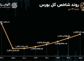 ریزش بزرگان بازار در معاملات شنبه بورس تهران