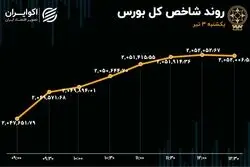 تقاضای حقوقی در بورس تهران