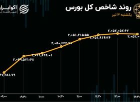 تقاضای حقوقی در بورس تهران