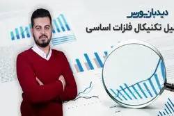تحلیل تکنیکال صنایع بورسی: گروه فلزات اساسی