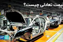قیمت تعادلی چیست؟