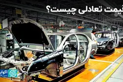 قیمت تعادلی چیست؟