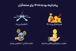 بودجه ۱۴۰۵ چه بلایی سر انگیزه صنعت می‌آورد؟