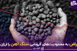 اعتراض به محدودیت های کرونایی سنگ آهن را ارزان کرد