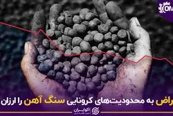 اعتراض به محدودیت های کرونایی سنگ آهن را ارزان کرد