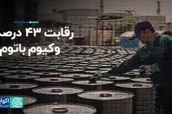 روند نزولی قیمت وکیوم باتوم در بورس کالا