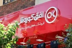 تحلیل بنیادی سهام افق / سودآوری فروشگاه های زنجیره ای افق کوروش